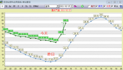 金华城区气温已经升至1