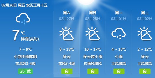 又下雪啦!下周天气一言难尽