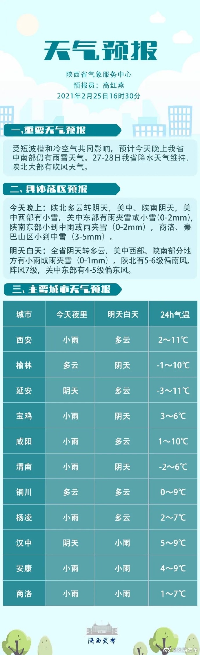 陕西省晚间天气预报 2021年2月25日17时发布 今天晚上：陕北多云转阴天，关中、陕南阴天