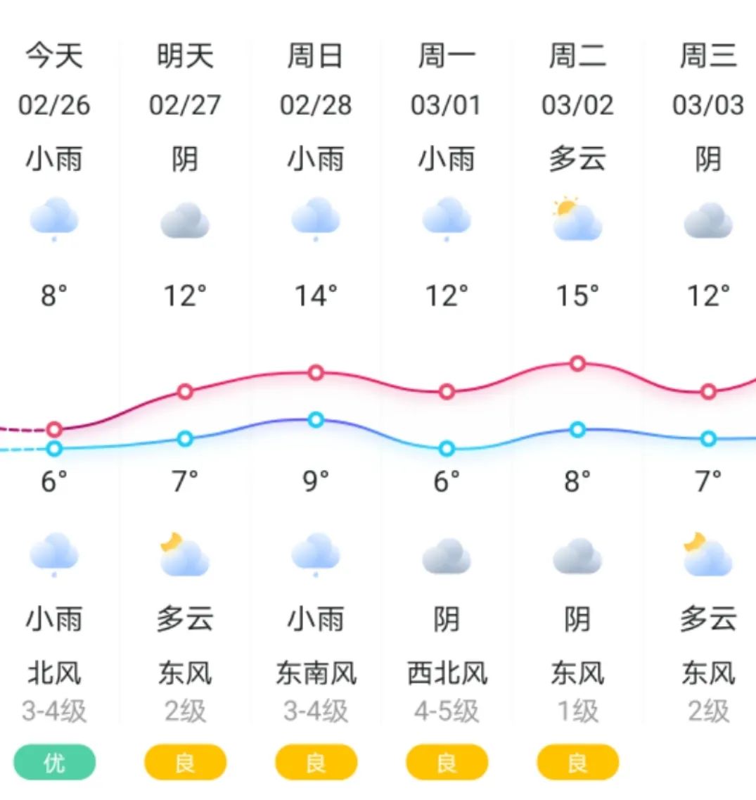湿冷模式重启!黄石接下来的天气……