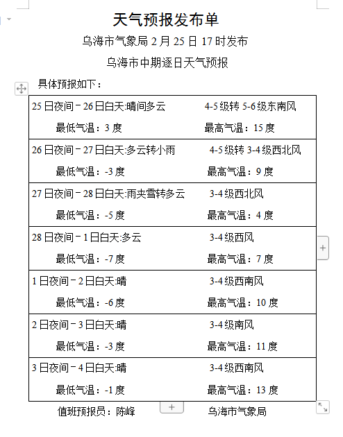 雨夹雪+大风+扬沙+降温!乌海天气有变