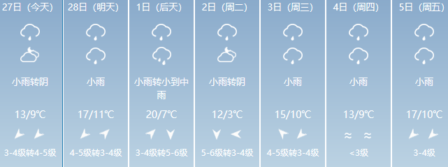 大范围雨雪天气“无缝衔接”!绍兴开启雨雨雨模式