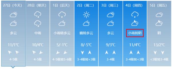 中雨明天到！威海下周天气……