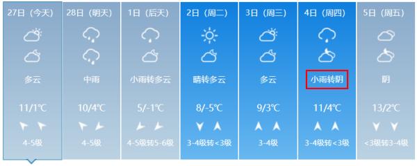 中雨明天到！威海下周天气……