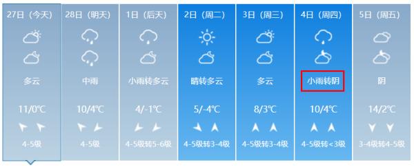 中雨明天到！威海下周天气……