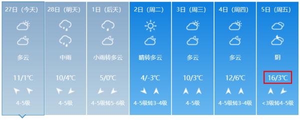 中雨明天到！威海下周天气……