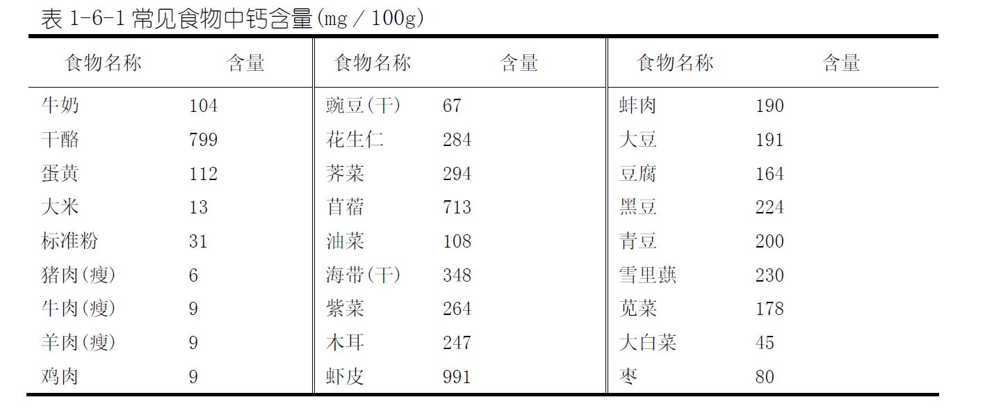 60岁以上,吃什么补钙效果最好?医生:食补不够,药补凑