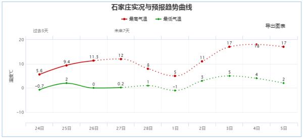 超豪华天气阵容来啦！大风、雨雪、降温一个都不少