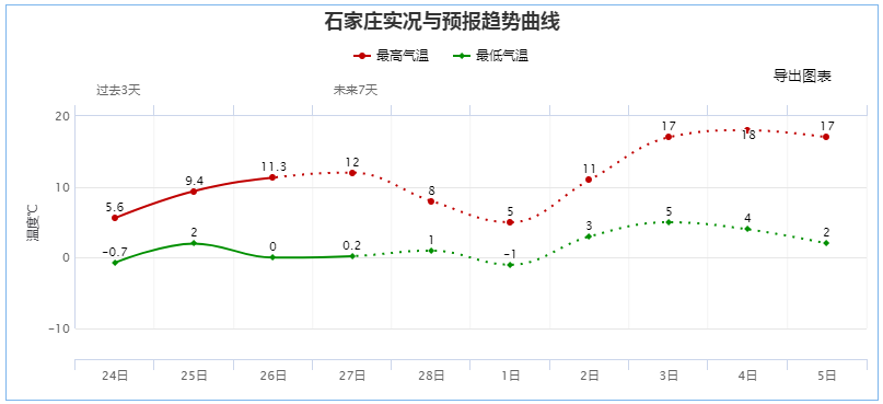 超豪华天气阵容来啦!大风、雨雪、降温一个都不少