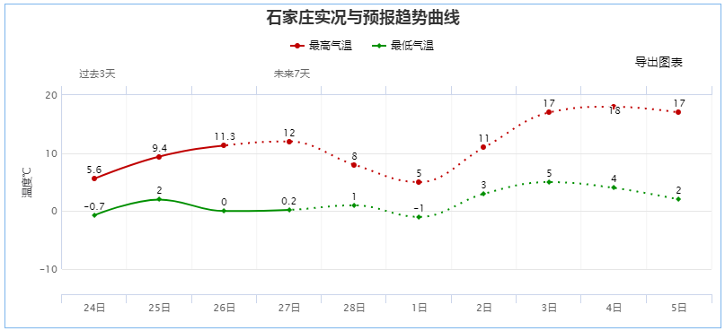 超豪华天气阵容来啦！大风、雨雪、降温一个都不少