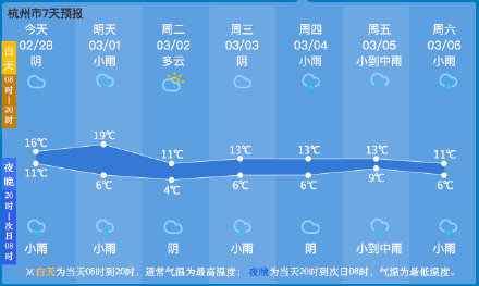 杭州天气：近期多阴雨，明后天有冷空气影响