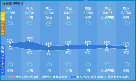杭州天气：近期多阴雨，明后天有冷空气影响