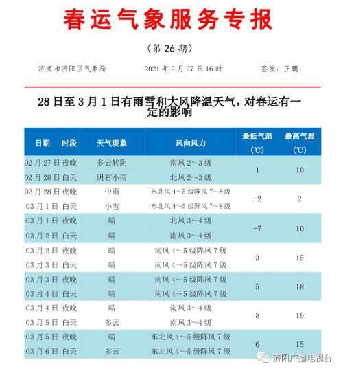 「天气预报」@济阳人：请注意防范，雨雪、大风降温天气要来了