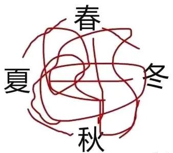 冷空气再发威!降温又降雨!最近的天气把佛山人都搞懵了