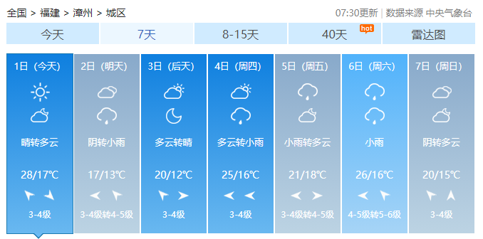 冷空气来袭！气温大幅下降！下雨！接下来几天漳州天气要变了