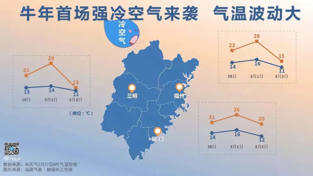 冷空气来袭！气温大幅下降！下雨！接下来几天漳州天气要变了