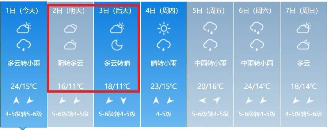 注意!大降温+持续降雨!本周晋江天气多变