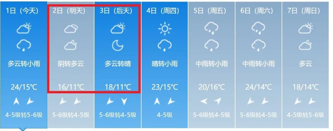 注意！大降温+持续降雨！本周晋江天气多变