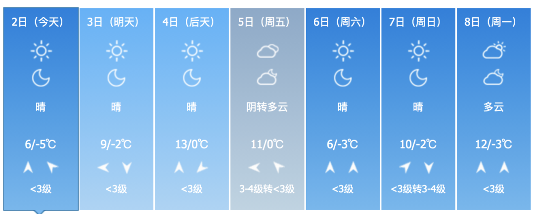 关于北京天气，三个提醒请注意