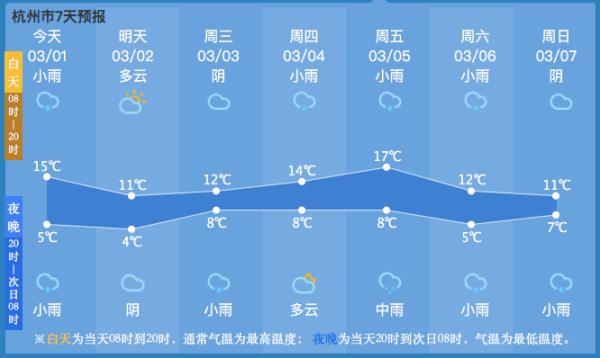 冷空气已到杭州！大风、降雨组团来袭！接下来的天气……