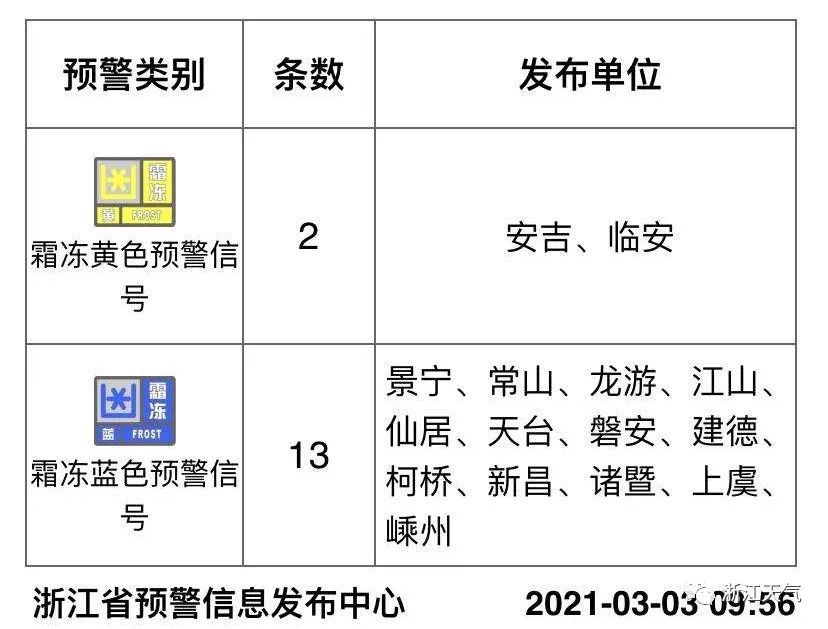 春雨不喊停,连着下一周,终于...停在了这一天!