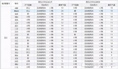 今明两天四川的降水稍有