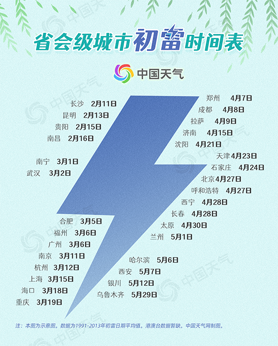 揭秘惊蛰节气:三分之一国土破冰 南方多地迎初雷