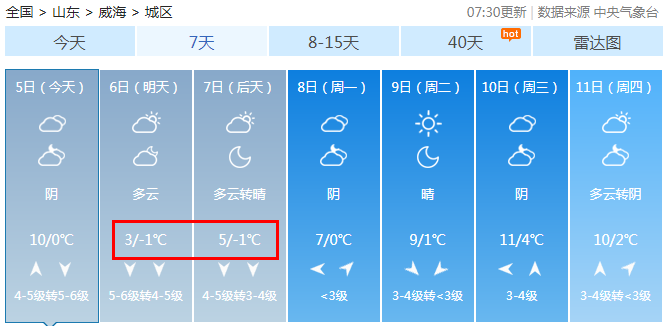 直降11℃！新一轮降温来了，威海开启“过山车”天气.....