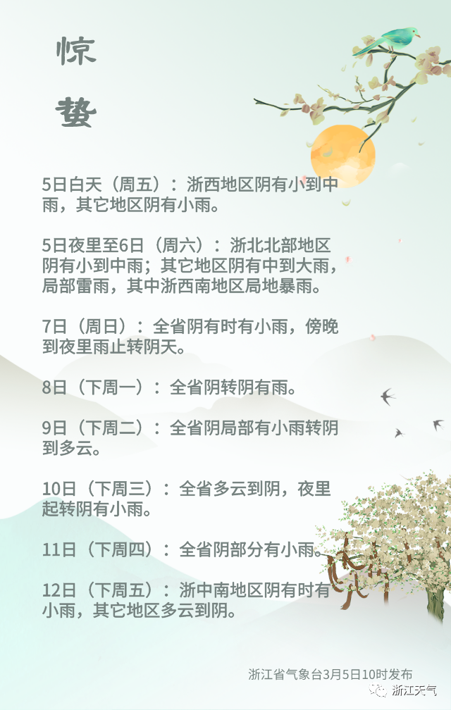今年首次范围较大的雷雨天气来了!