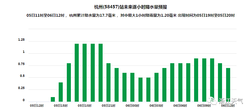 今年首次范围较大的雷雨天气来了!