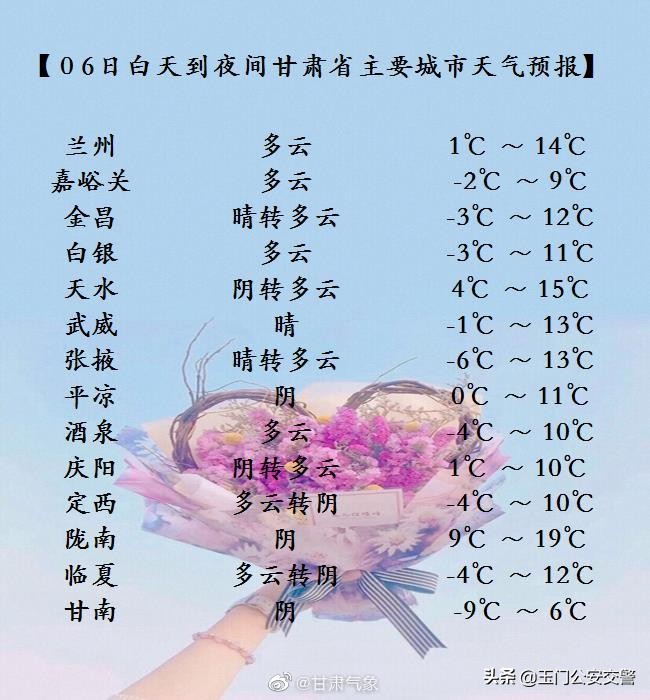 甘肃省主要城市天气预报