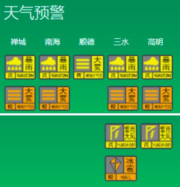 今年佛山首迎强对流天气：除顺德区都发暴雨黄色预警