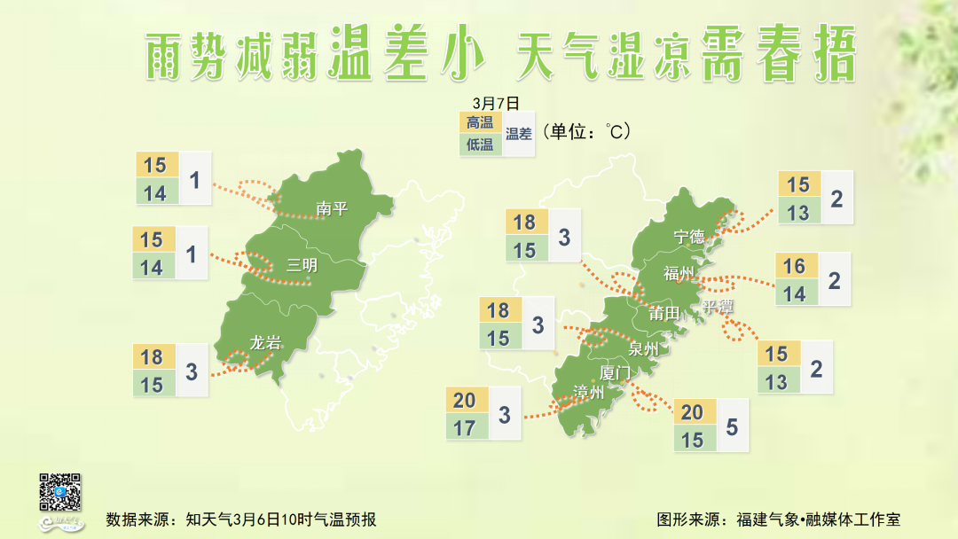 胖福“聊天”丨雨未停歇，天气湿凉还需春捂