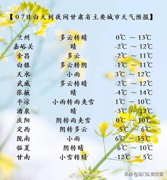 ​​​​甘肃省主要城市天气预报