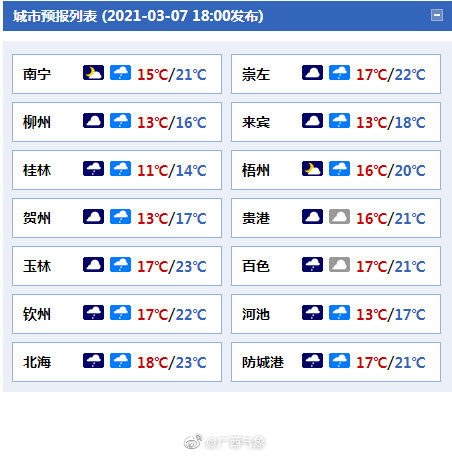 未来三天 阴雨天气“C位出道”