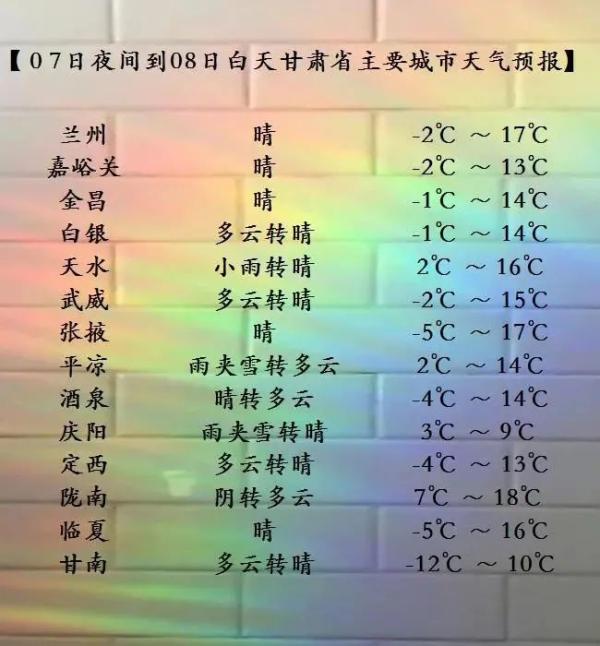 气温逐步升高！本周兰州天气以晴或多云为主