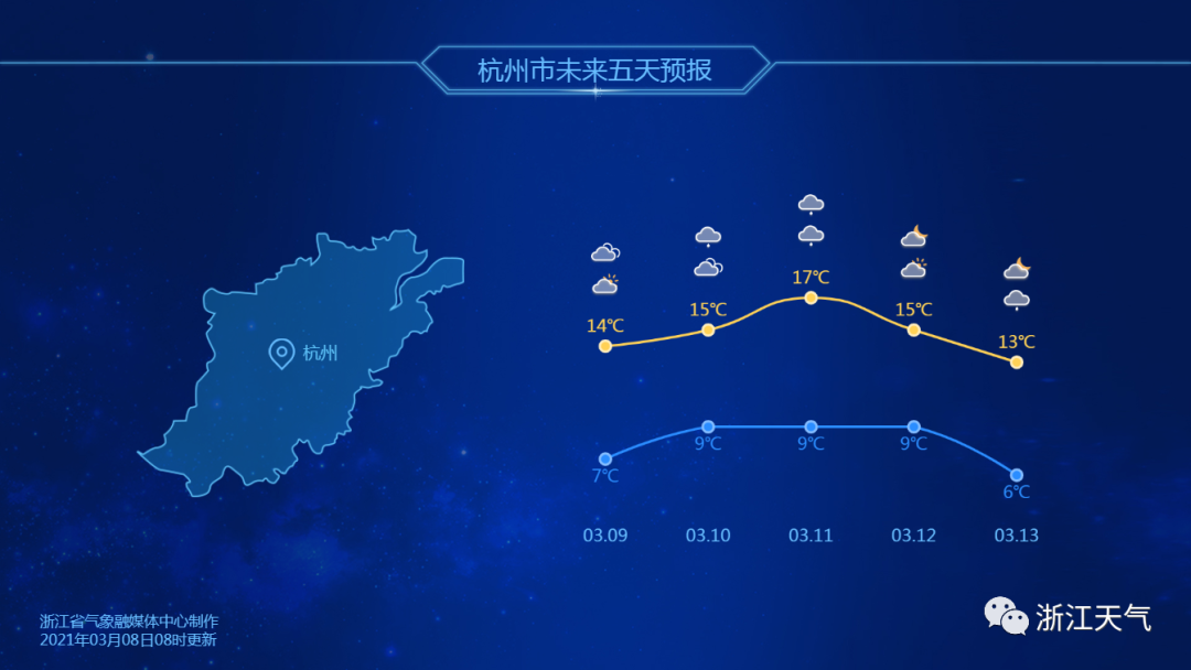雨水短暂休整,阳光露脸有消息啦!
