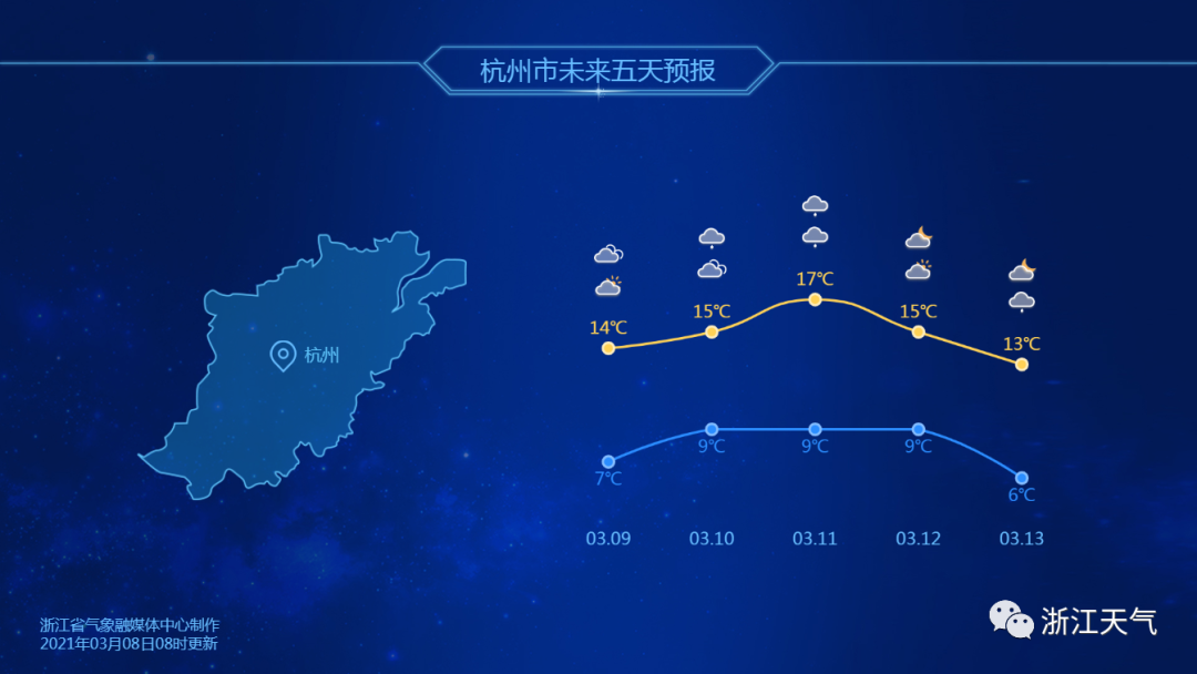 雨水短暂休整，阳光露脸有消息啦！