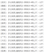 邯郸今天多云间阴夜间西