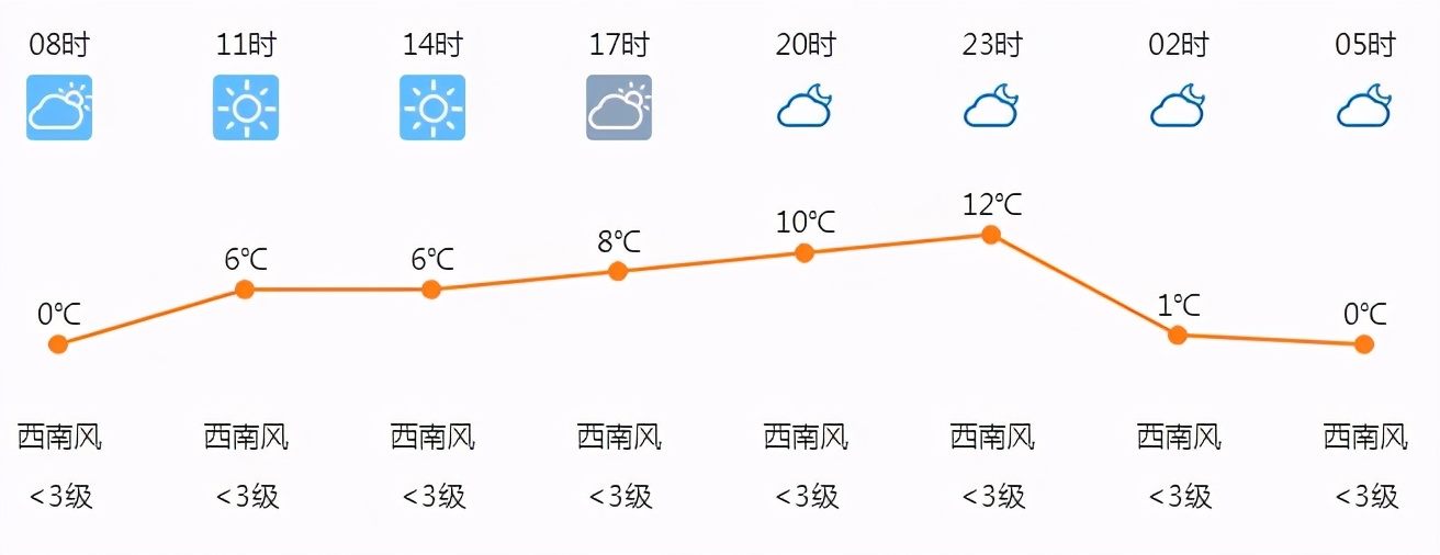 今日天气｜黄色预警！包头可能迎来雨雪天气
