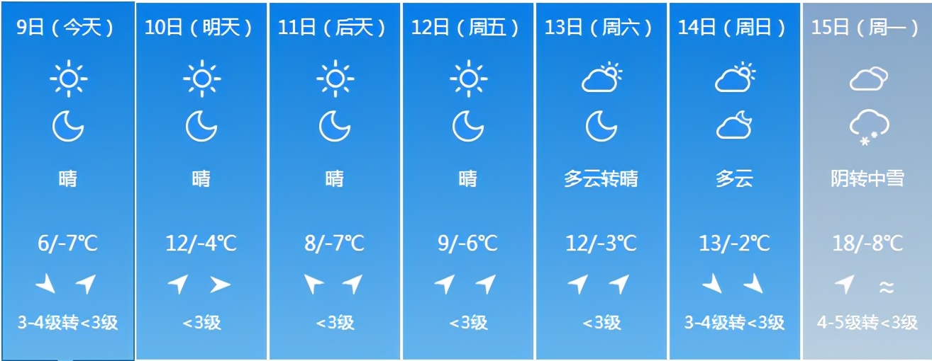 吉林省发布重要天气预警!注意防范!