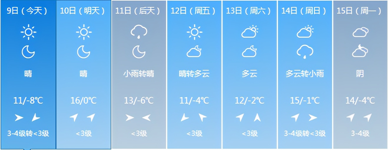 吉林省发布重要天气预警!注意防范!