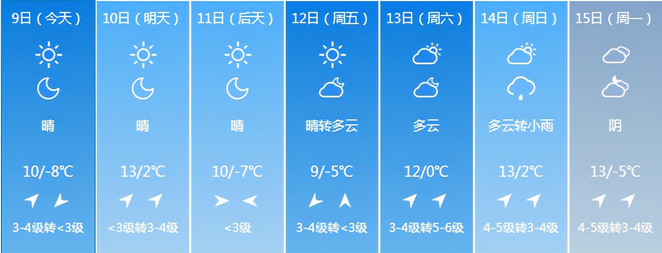 吉林省发布重要天气预警!注意防范!