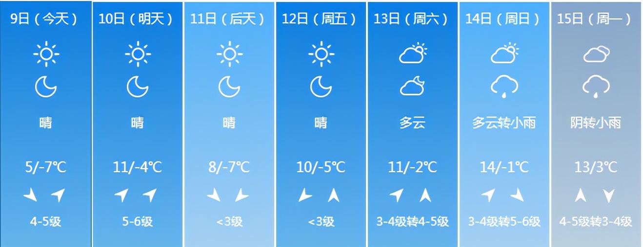 吉林省发布重要天气预警！注意防范！
