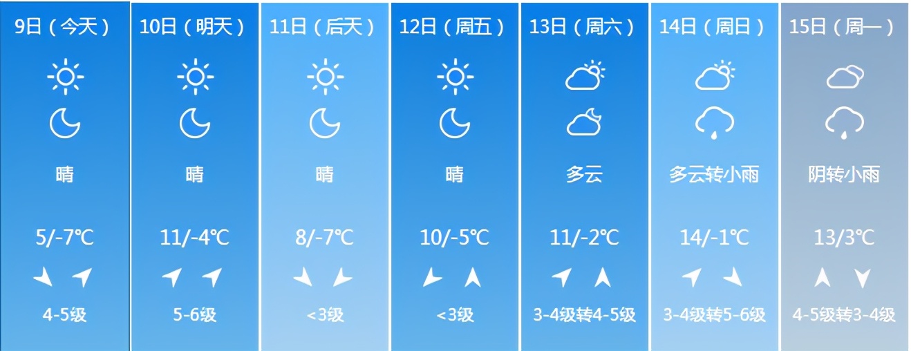 吉林省发布重要天气预警!注意防范!