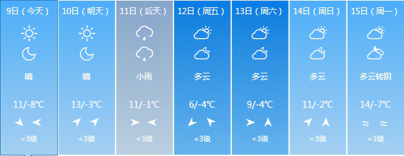 吉林省发布重要天气预警!注意防范!