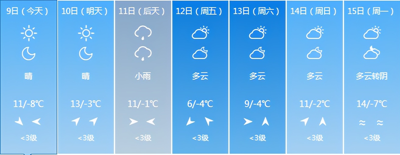 吉林省发布重要天气预警！注意防范！