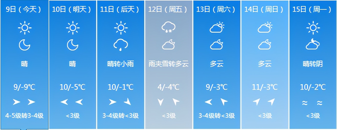 吉林省发布重要天气预警!注意防范!