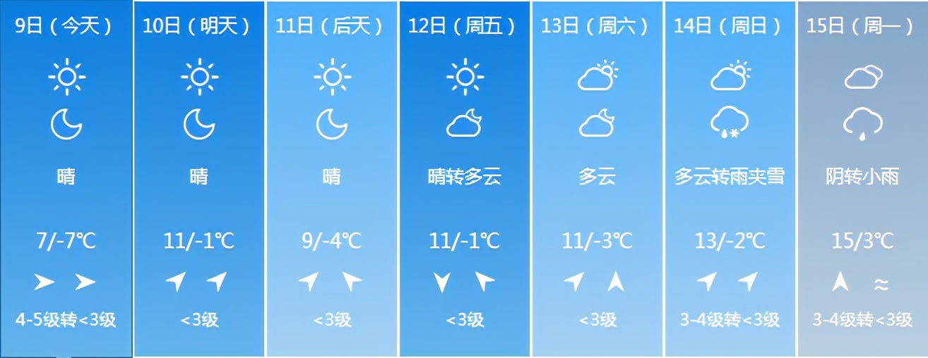 吉林省发布重要天气预警！注意防范！