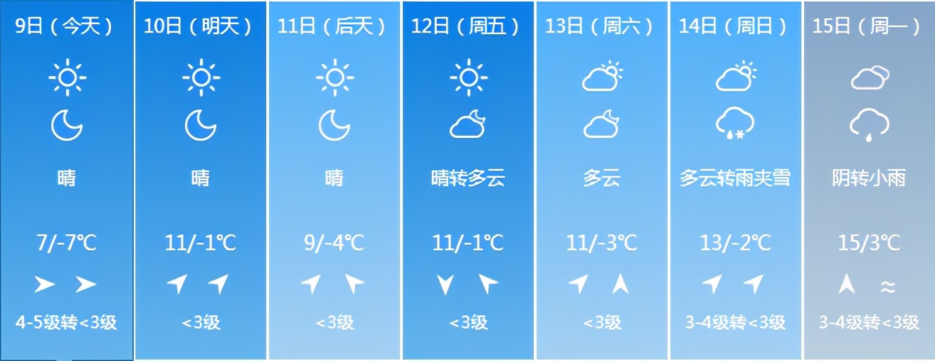 吉林省发布重要天气预警!注意防范!